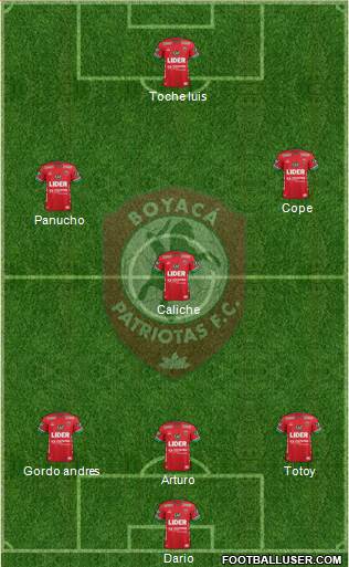 CD Patriotas FC 4-5-1 football formation