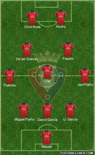 C. At. Osasuna football formation