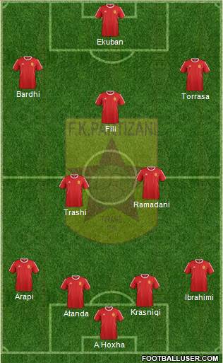 KF Partizani Tiranë 4-2-3-1 football formation