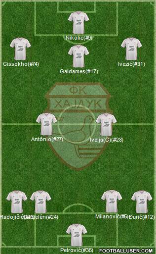 FK Hajduk Lion Beograd 4-2-3-1 football formation