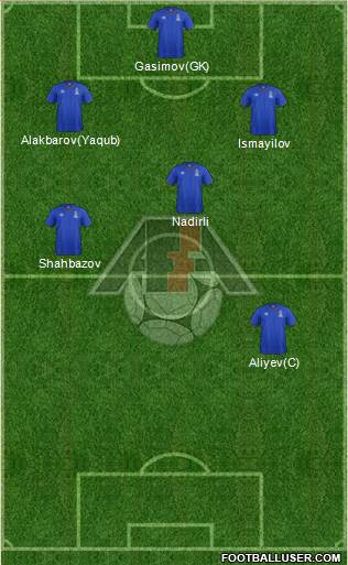Azerbaijan football formation