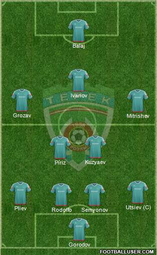 Terek Grozny football formation