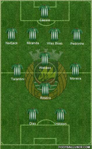 Rio Ave Futebol Clube 4-4-2 football formation