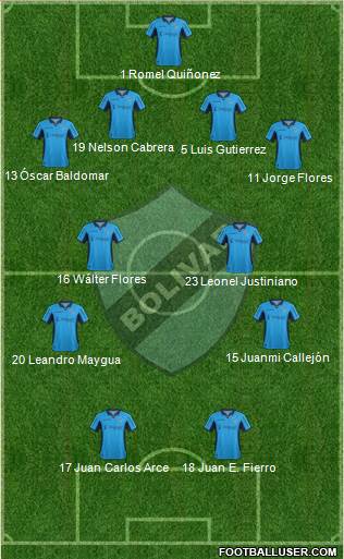 C Bolívar 4-4-2 football formation
