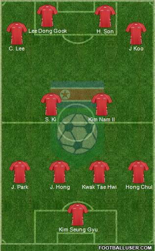 Korea DPR football formation