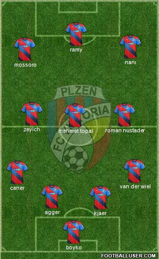 Viktoria Plzen 4-3-3 football formation