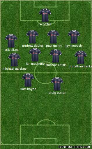 Ross County 4-4-2 football formation