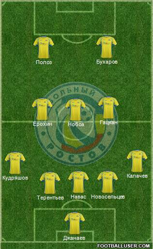 FC Rostov 4-3-1-2 football formation
