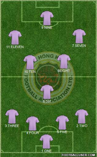 Hong Kong 4-1-4-1 football formation