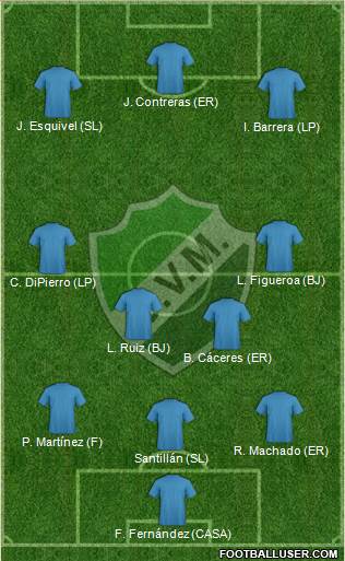 Villa Mitre de Bahía Blanca 3-4-3 football formation