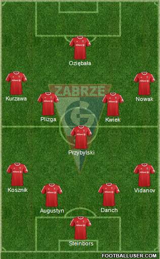 Gornik Zabrze 4-1-4-1 football formation