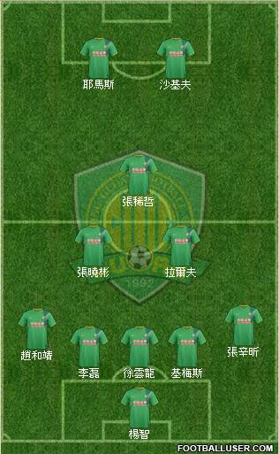 Beijing Guo'an 5-3-2 football formation
