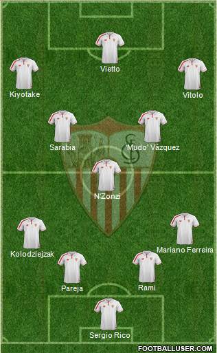 Sevilla F.C., S.A.D. 4-5-1 football formation