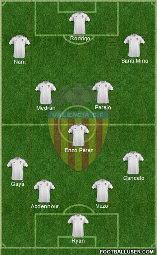 Valencia C.F., S.A.D. 4-3-3 football formation
