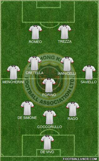 Hong Kong 3-5-2 football formation