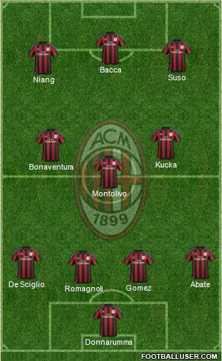 A.C. Milan 5-4-1 football formation