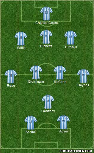 Coventry City 3-4-1-2 football formation