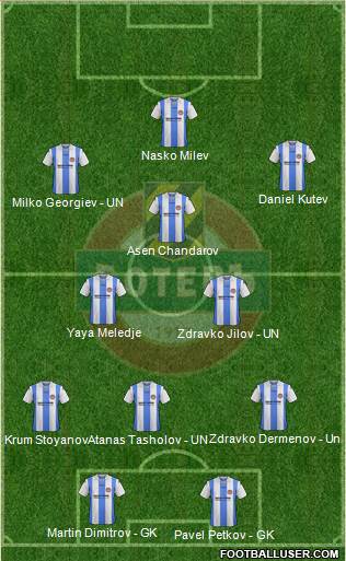 Botev (Plovdiv) 3-5-2 football formation