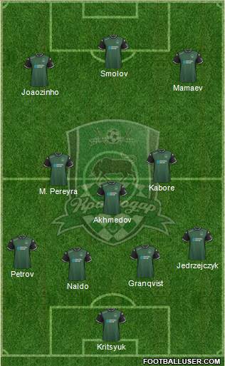 FC Krasnodar 3-5-2 football formation