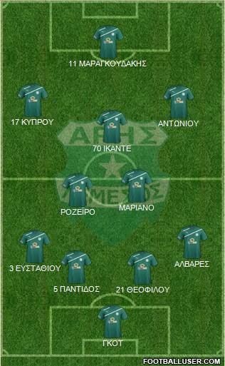 Aris Limassol 4-4-2 football formation