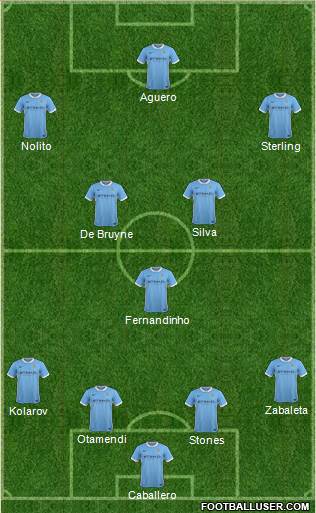 Manchester vs West Ham : Probable Lineup, Prediction, Stats and