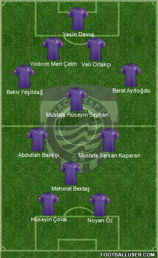 Hacettepe 4-1-3-2 football formation
