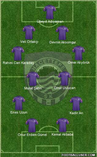 Hacettepe 4-4-2 football formation