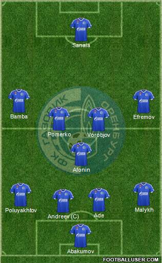 Gazovik Orenburg 4-1-4-1 football formation