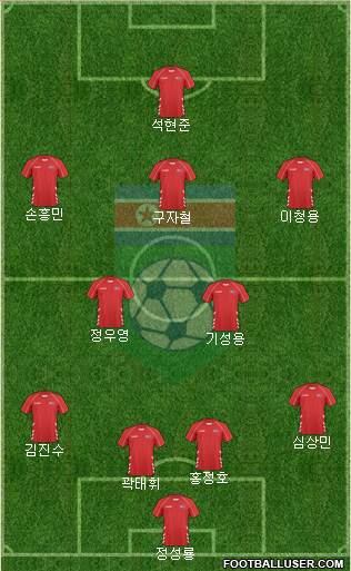Korea DPR 4-3-1-2 football formation