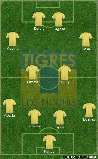 Club Tigres B 4-2-4 football formation