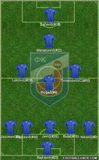 FK Jagodina 5-4-1 football formation