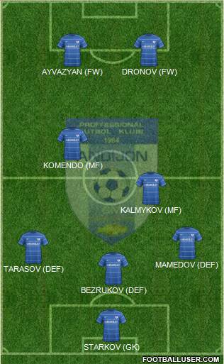 FJ Andijon 3-5-2 football formation