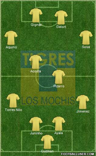 Club Tigres B 4-4-2 football formation