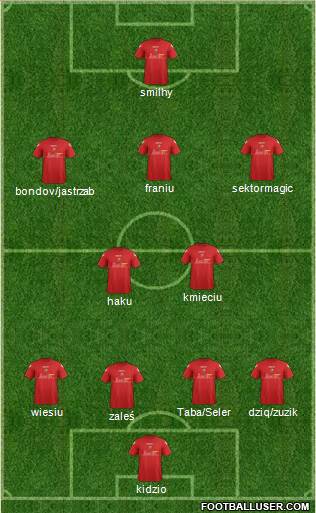 Llanelli AFC 5-3-2 football formation