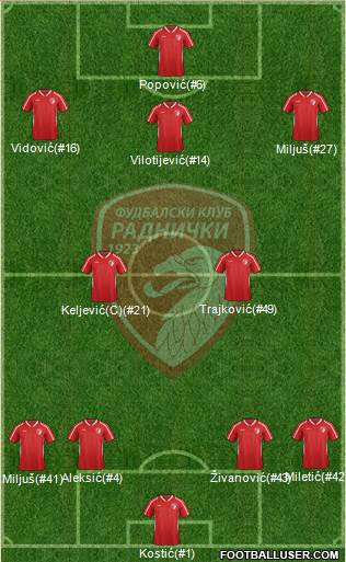 FK Radnicki Kragujevac 4-2-3-1 football formation