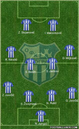 OFK Beograd 4-4-2 football formation