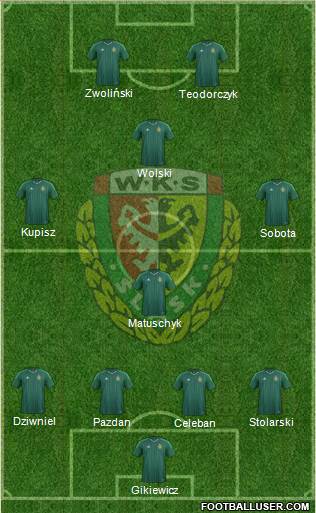 WKS Slask Wroclaw football formation