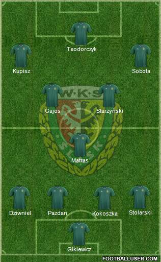 WKS Slask Wroclaw 4-1-2-3 football formation
