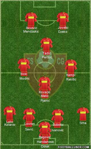 Montenegro 4-1-2-3 football formation
