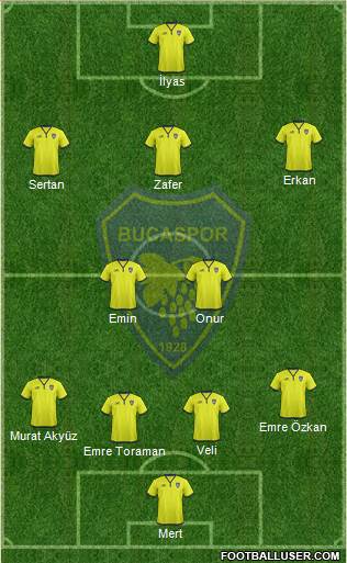 Bucaspor football formation