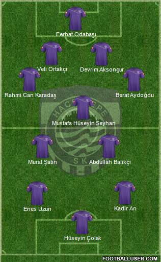 Hacettepe 4-1-4-1 football formation