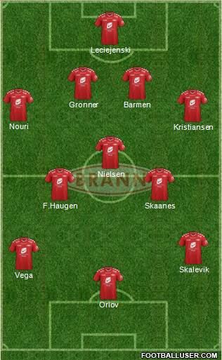 SK Brann football formation