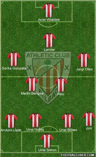 Bilbao Athletic 4-2-3-1 football formation