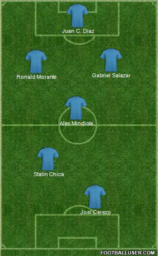 FC Dallas 3-5-2 football formation