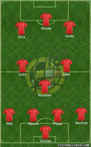 Spain 3-4-2-1 football formation