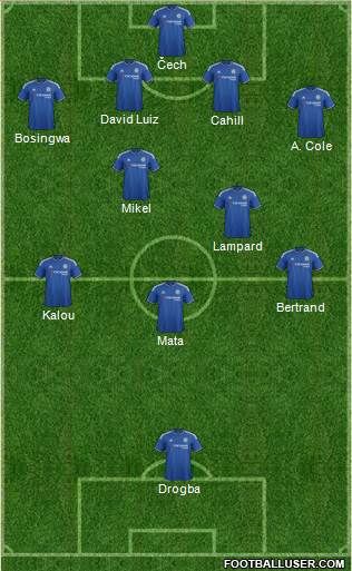 Chelsea 4-5-1 football formation