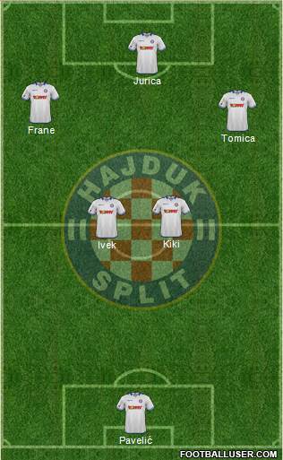 HNK Hajduk 5-4-1 football formation