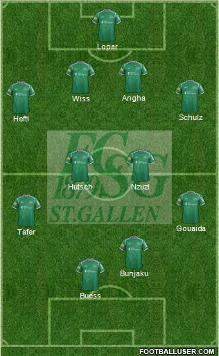 FC St. Gallen 4-4-2 football formation