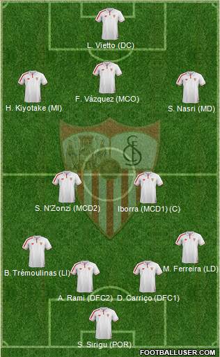 Sevilla F.C., S.A.D.