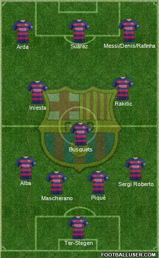 F.C. Barcelona 3-4-3 football formation